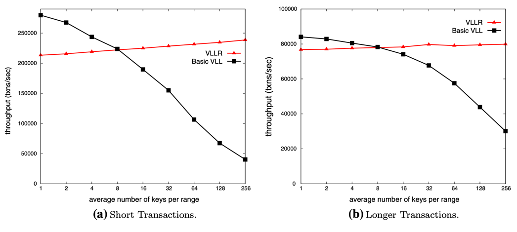 VLLR vs Basic VLL